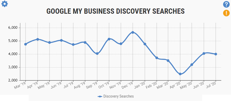 Church Growth Console Graph Example